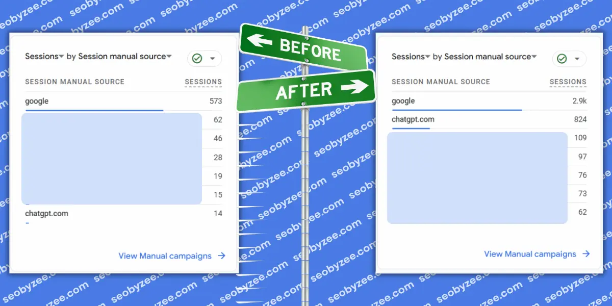 Analytics Traffic Growth from ChatGPT
